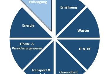 KRITIS 2.0 – der neue Sektor Entsorgung